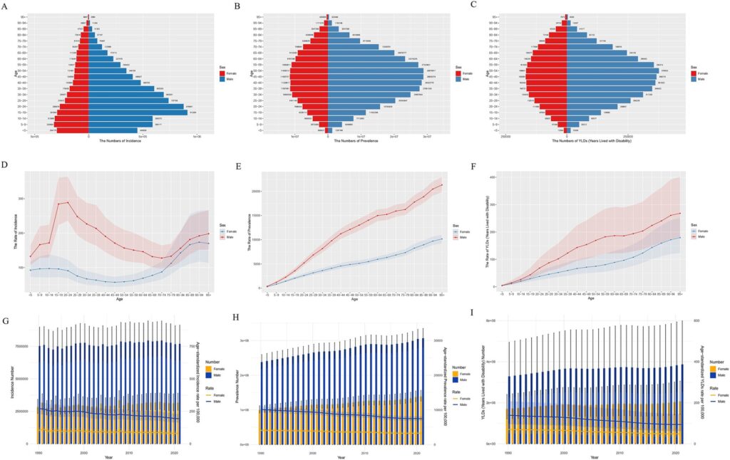 Burden of Traumatic Amputation