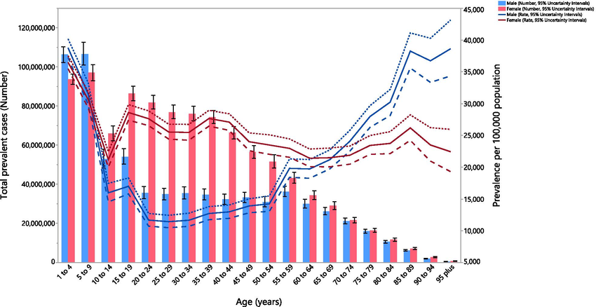 Global-number-of-prevalent-cases-and-the-point-prevalence-of-anemia-per-100-000