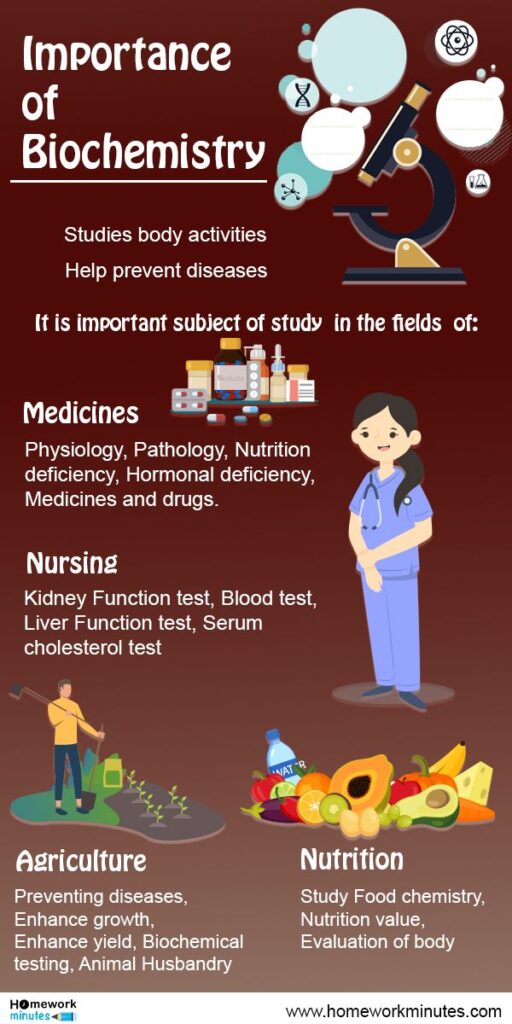 Importance of Biochemistry