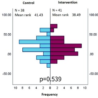Pre-and-post-test-score-improvements-in-the-intervention-and-control-groups
