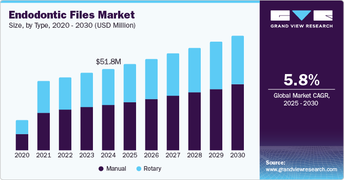 endodontic-files-market