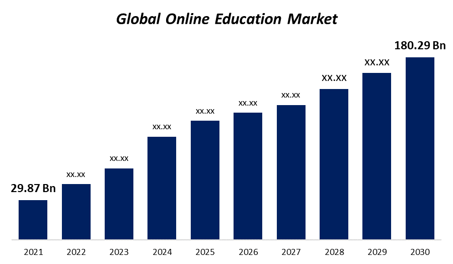 online-education-market