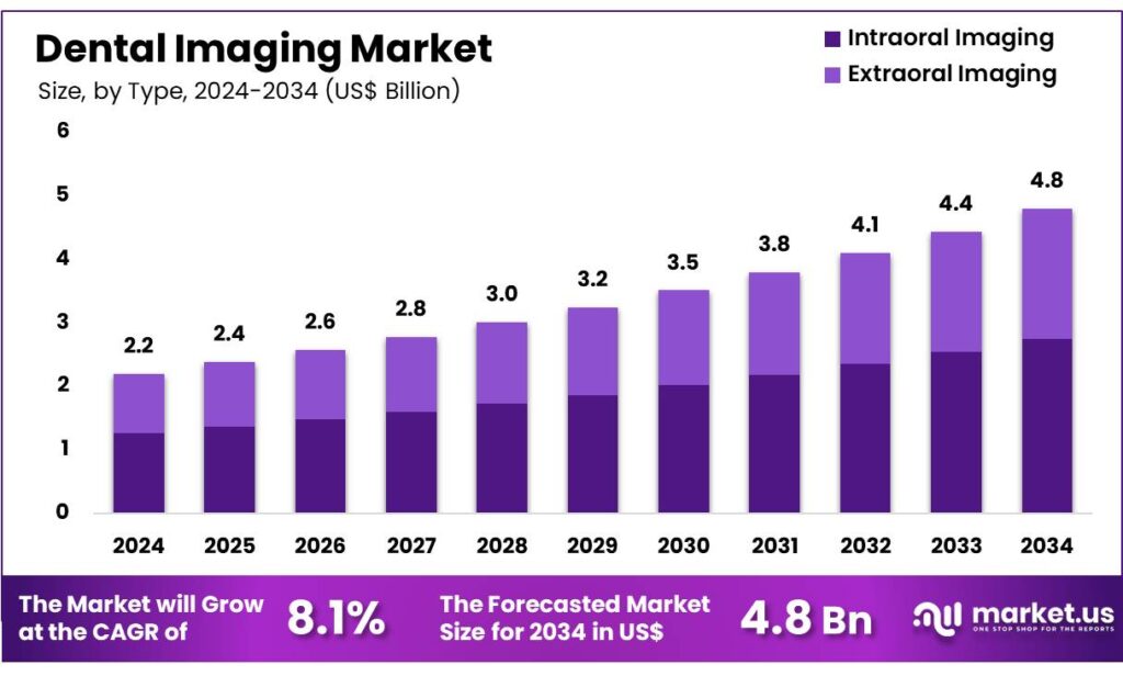Dental-Imaging-Market-Size
