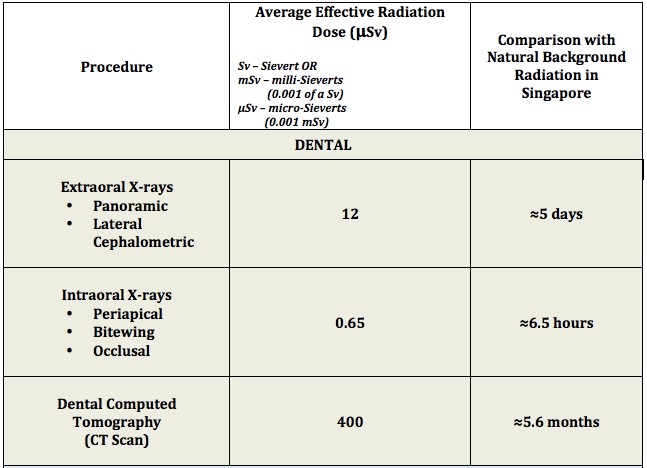How-Much-Radiation-Is-There-In-An-X-Ray