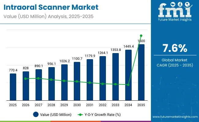 intraoral-scanners-market