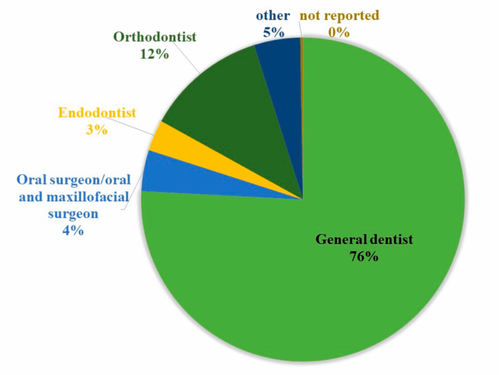 prevalence of musculoskeletal disorders